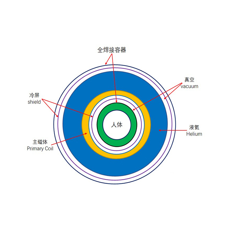 Resina anti colata per schermo freddo